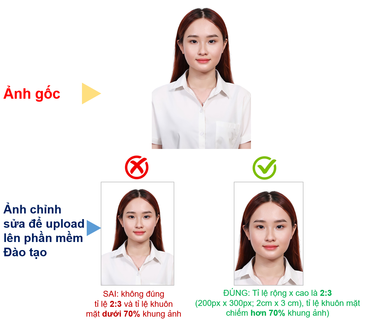 Khuôn mặt sinh viên